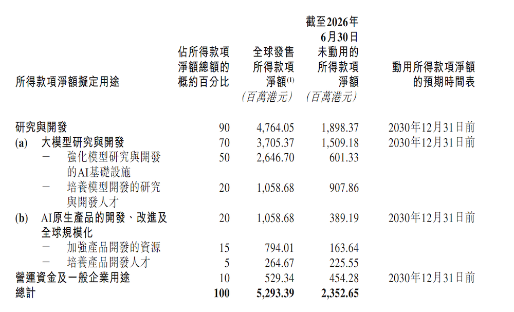 160亿！国产大模型又要融资了图7