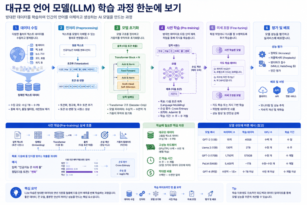 HBM之父金正浩教授：AI本质就是内存图10