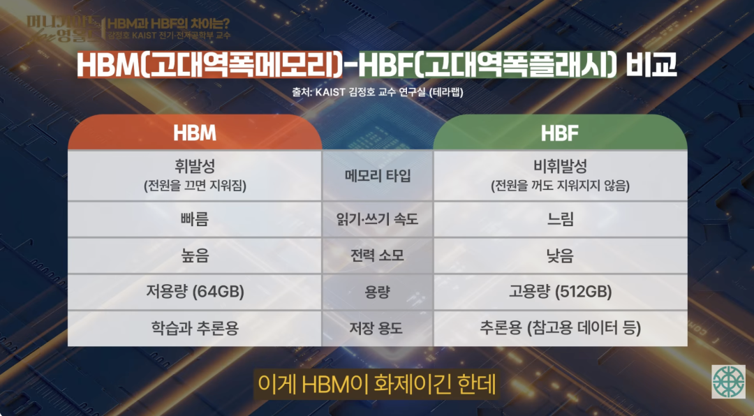 HBM之父金正浩教授：AI本质就是内存图13