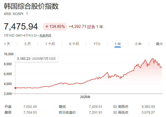 SK海力士拿下世界第一，疯狂吸金1800亿图5