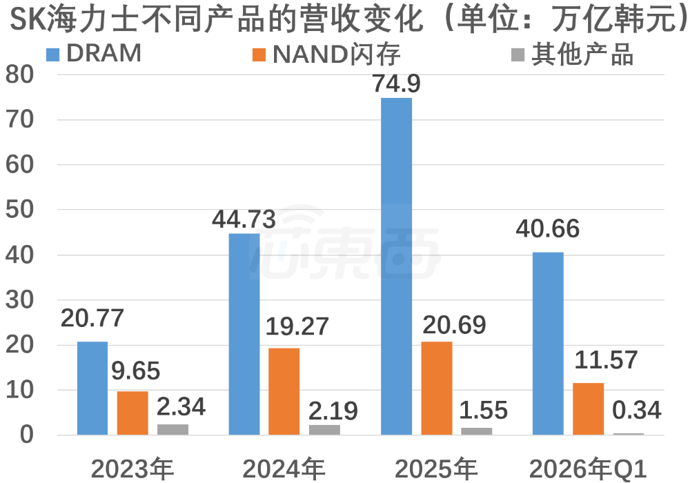 刚刚，万亿存储之王登陆美股！开盘大涨14%，开创“第一”图9