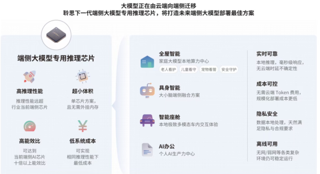 科大讯飞投的AI芯片公司,融资5亿图4