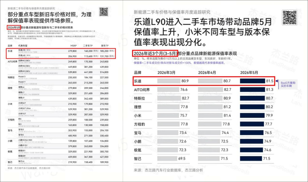 新能源车的下半场竞争，想赢？靠价格是没用的图4