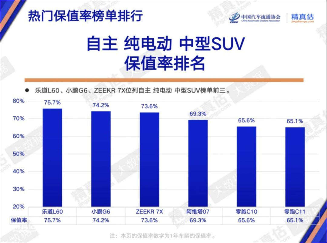 新能源车的下半场竞争，想赢？靠价格是没用的图5
