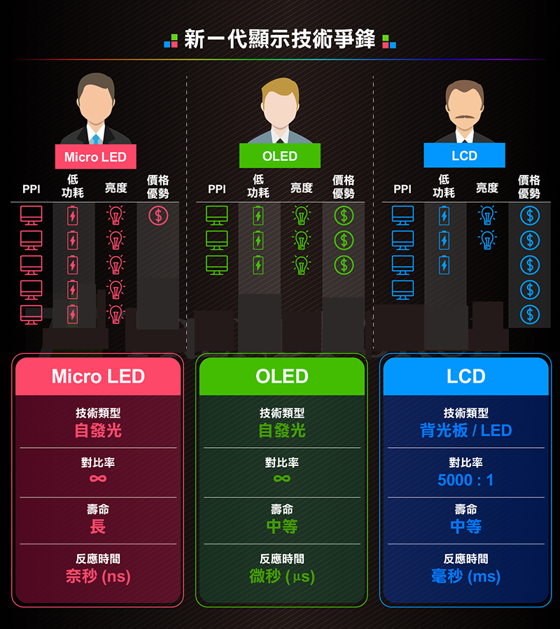 物元半导体再投21.7亿,杀向Micro LED图4