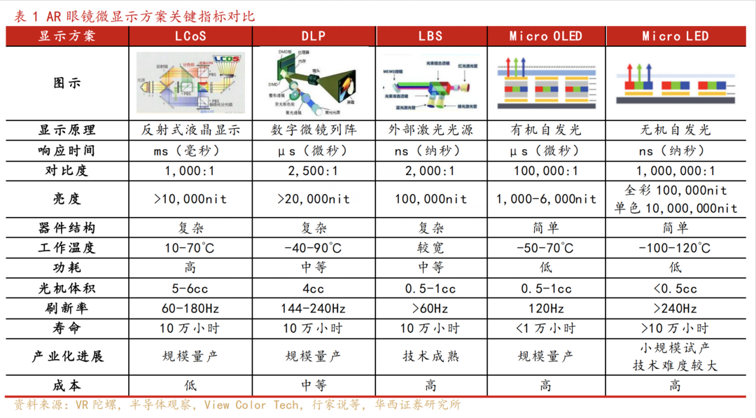 物元半导体再投21.7亿,杀向Micro LED图5