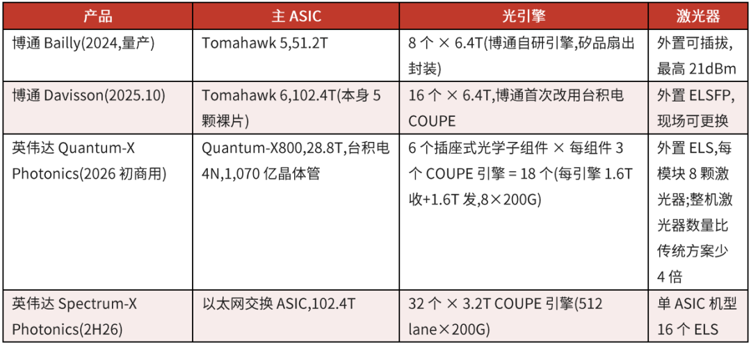 英伟达一年买500万只光模块,却亲手“拆掉”图8