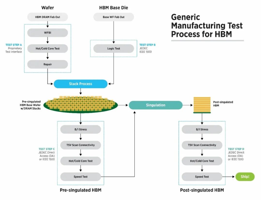 英伟达一年买500万只光模块,却亲手“拆掉”图21