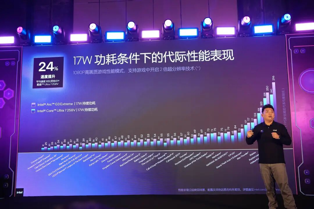 突发!Windows掌机的致命问题,被英特尔锐炫G彻底攻克了图9
