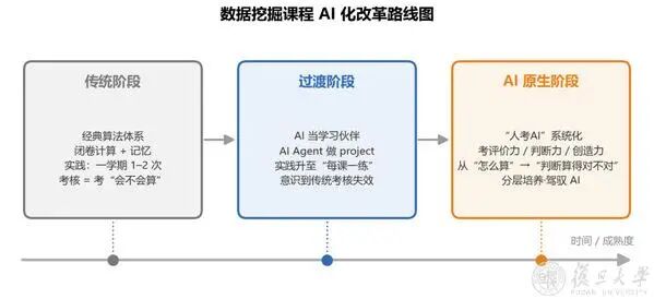 AI 考了 0 分!这波“反杀”看傻了图7