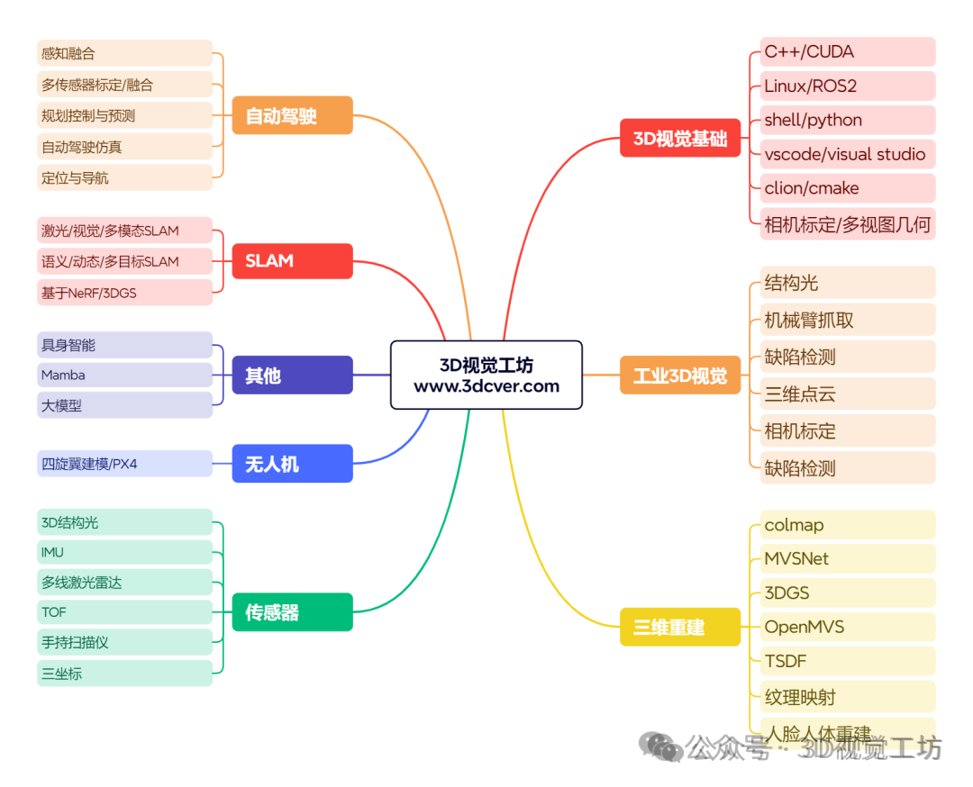 从「画地图」到「预判变化」：传统SLAM正走出静态世界图2