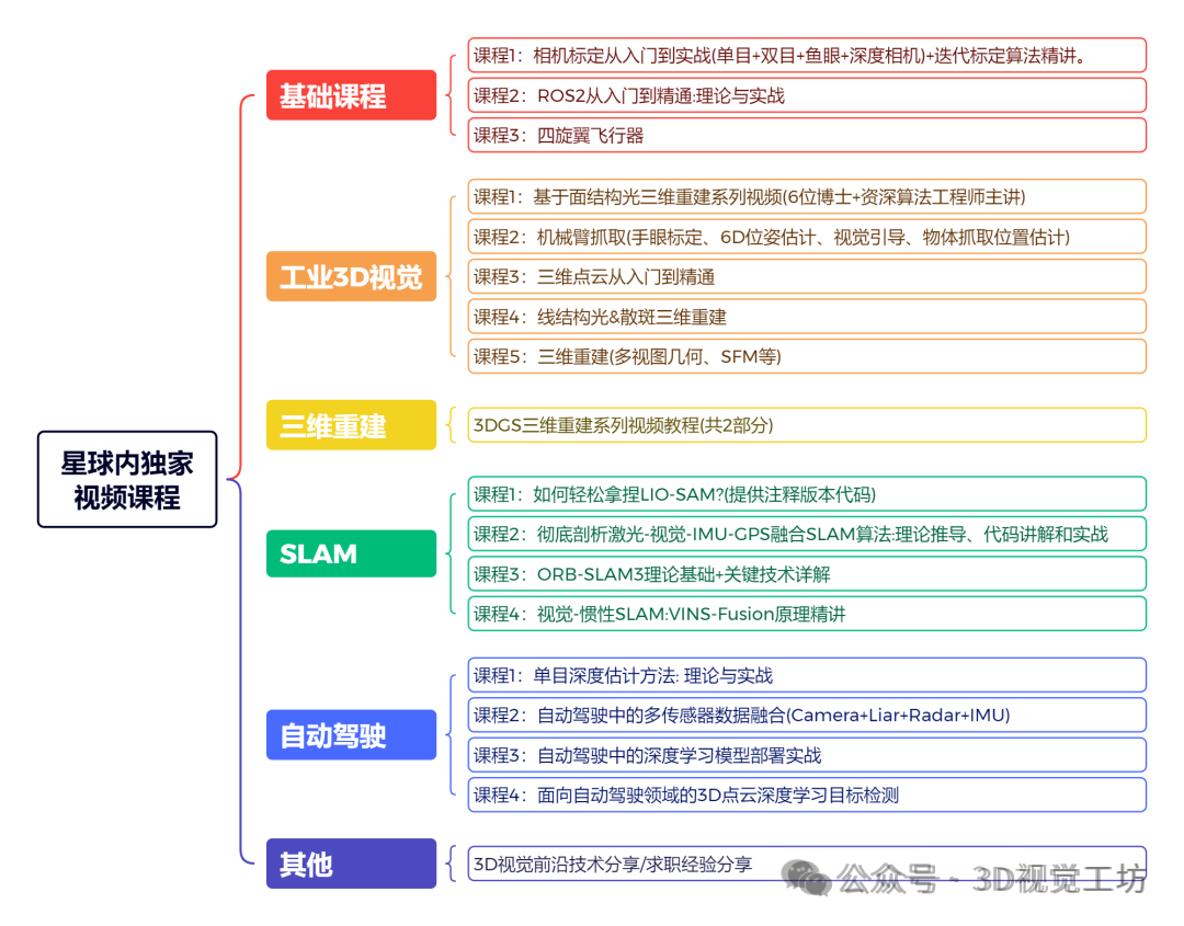 从「画地图」到「预判变化」：传统SLAM正走出静态世界图3