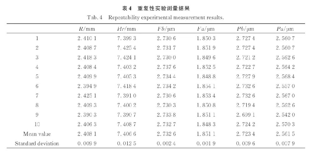 从微米级精度到15倍效率跃升：线结构光如何重塑滚动导轨型面测量新范式图13