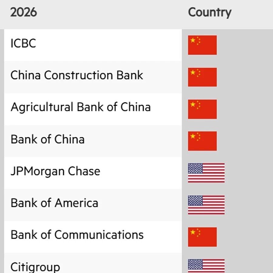 2026年度全球银行1000强榜单公布，前十强中资银行占据七席 | 行业榜单