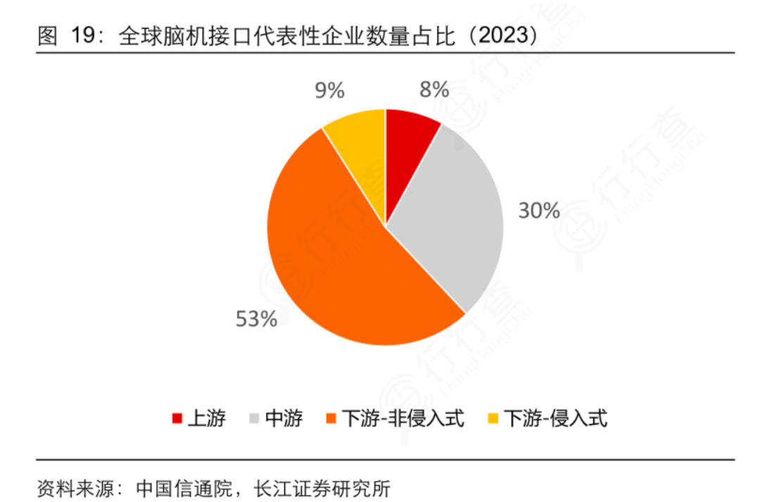 脑机接口供应链的五大难题，你遇到了几个？图2