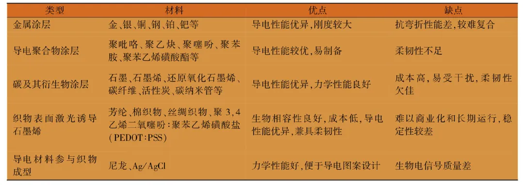 脑机接口供应链的五大难题，你遇到了几个？图4
