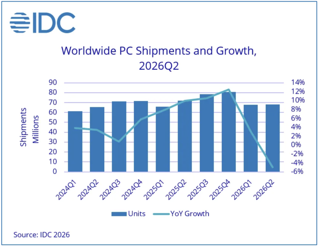 【电脑】Q2全球PC市场TOP5出炉 你用的哪家电脑？图1