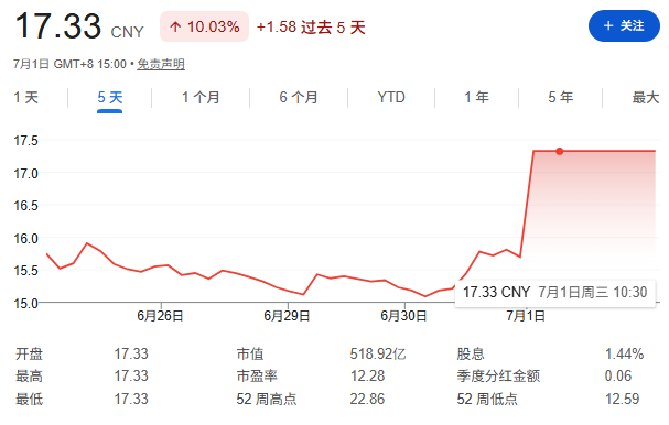 快递费偷偷变贵了，但这钱我愿意掏。图3