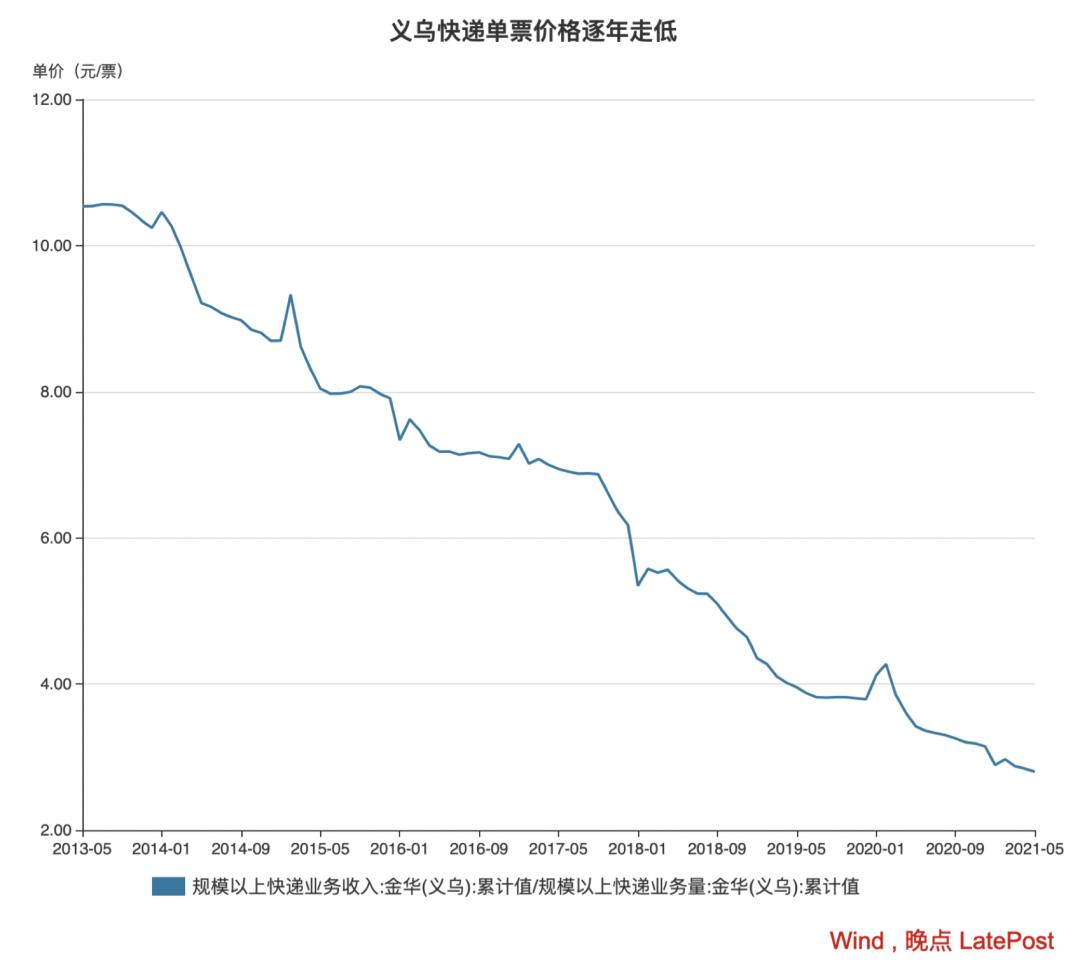 快递费偷偷变贵了，但这钱我愿意掏。图21
