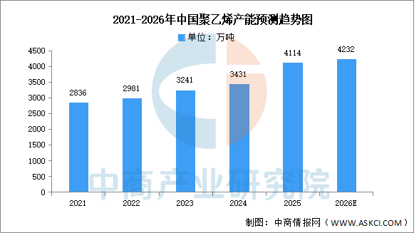 2026年中国锂电材料产业链图谱及投资布局分析图12