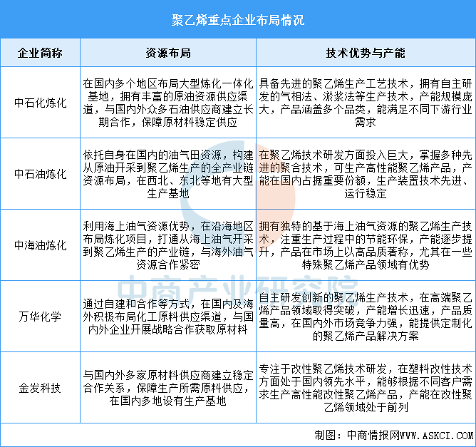 2026年中国锂电材料产业链图谱及投资布局分析图13