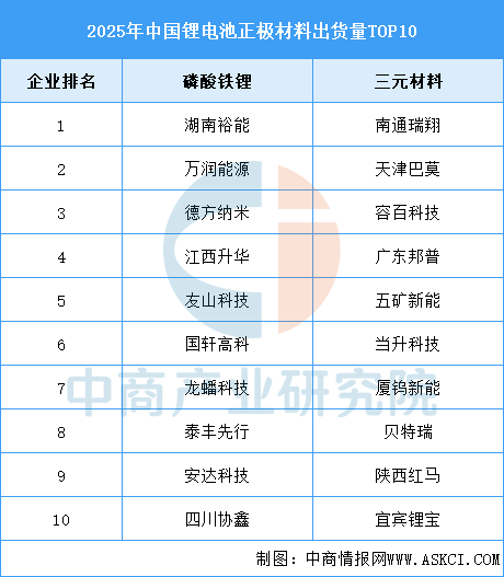 2026年中国锂电材料产业链图谱及投资布局分析图17