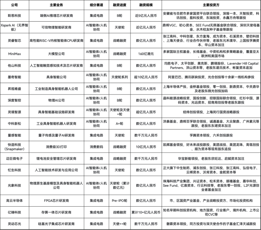小米回应分批持续裁员；英伟达或将被罚全球营收10%；苹果起诉OpenAI图1