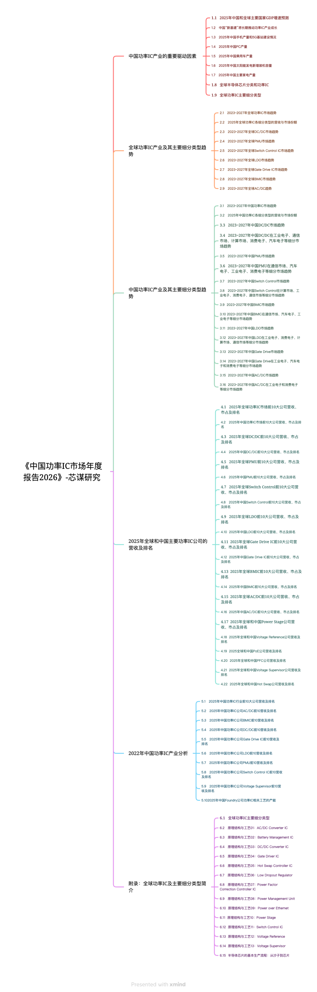 芯谋研究《集成电路产业系列报告》重磅发布,私信领取试读版图4
