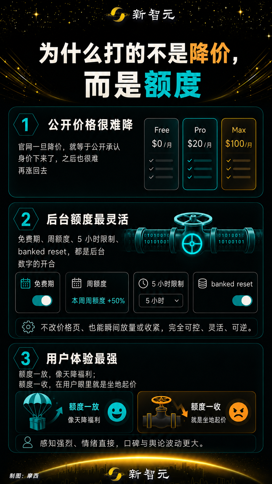 OpenAI把达里奥逼上绝路！Claude 5又续命7天图17