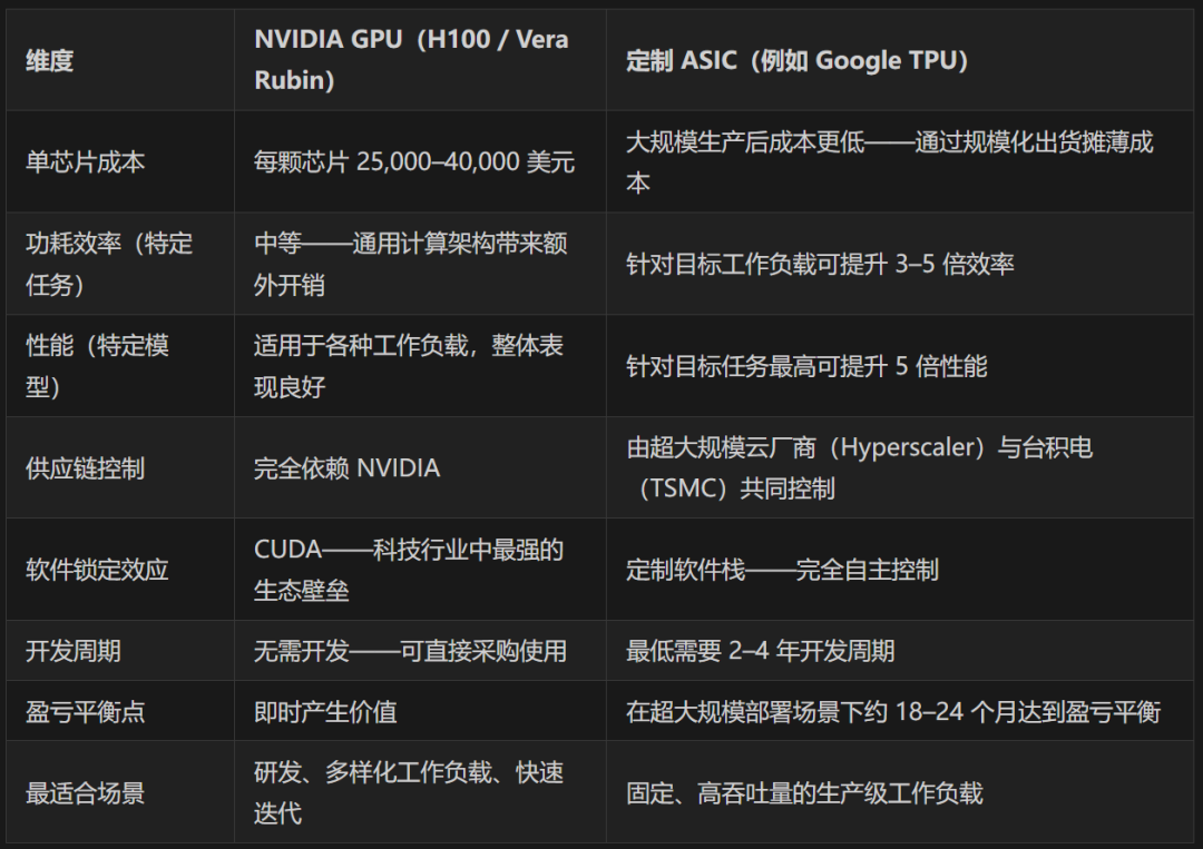 为什么前沿AI公司都想自己造芯片？图7