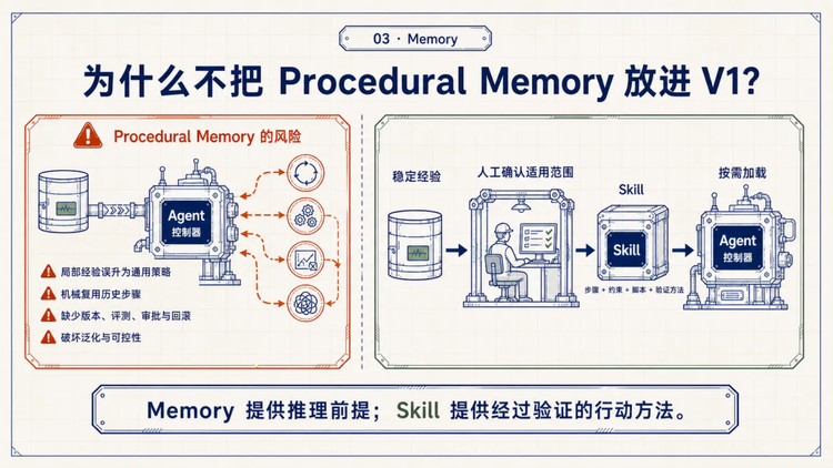 此时此刻最值得研究的AI产品是WorkBuddy图7