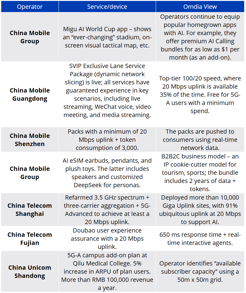MWC上海2026：有哪些值得关注的看点?图2