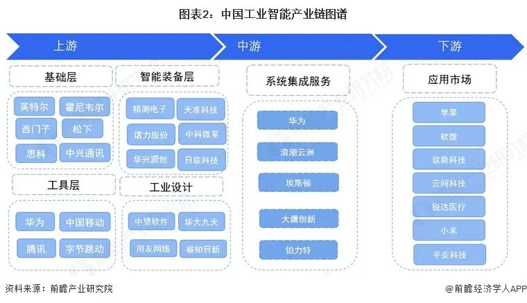 2026年中国工业智能行业报告(极简版)图4