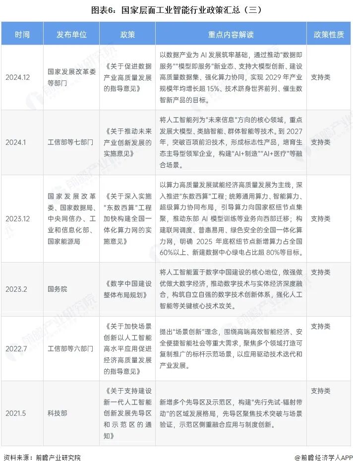 2026年中国工业智能行业报告(极简版)图8