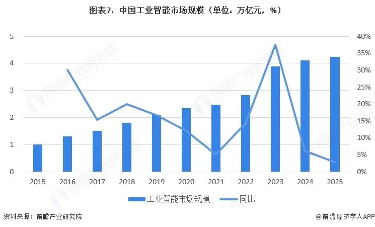 2026年中国工业智能行业报告(极简版)图9