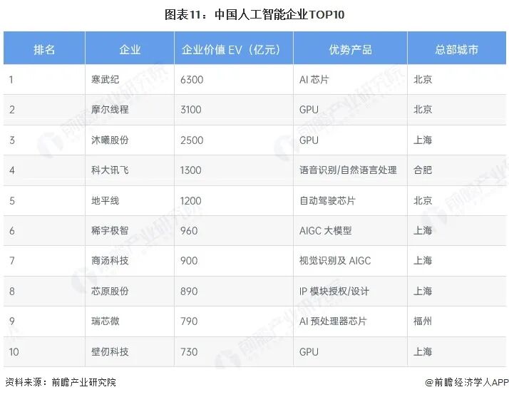 2026年中国工业智能行业报告(极简版)图13