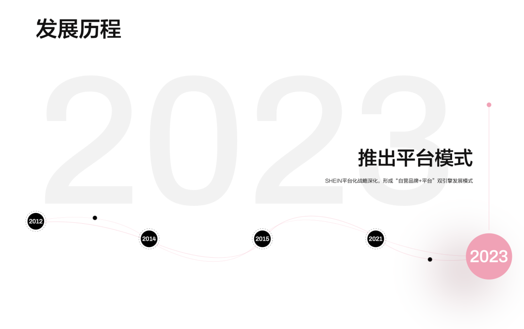 超级独角兽SHEIN,获准赴港IPO图8