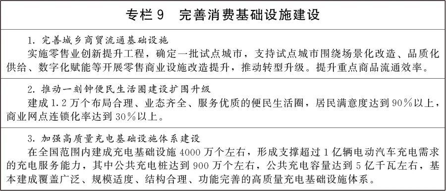《扩大消费“十五五”规划》来了图10