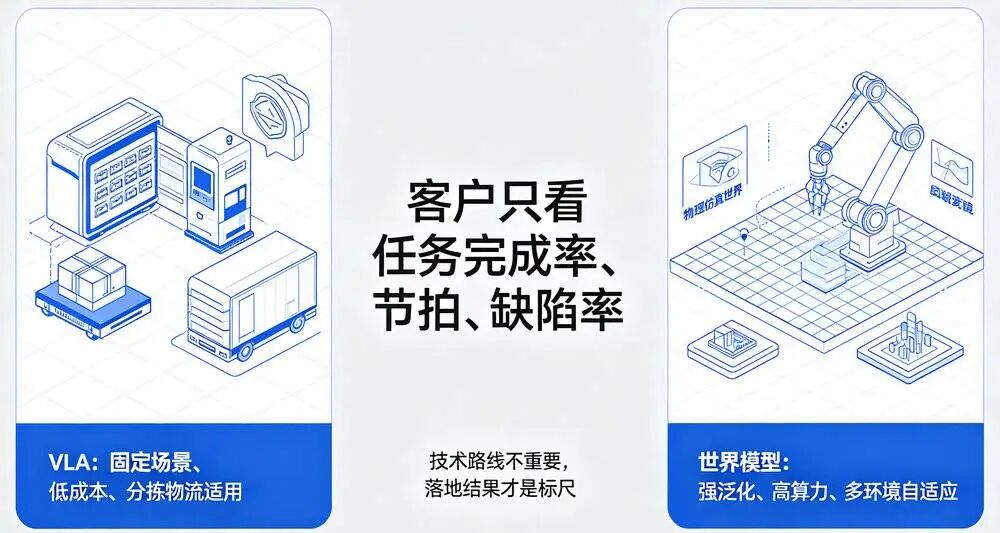 机器人进厂:99%的生死线,到底卡在哪?图13