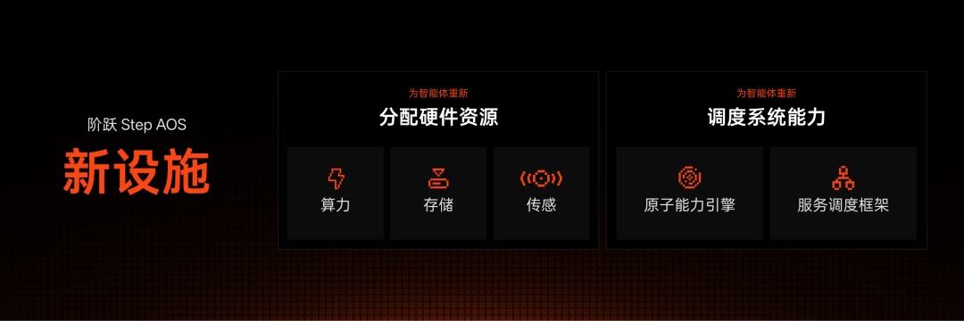 刚刚，全球首台「真·Agent原生手机」来了！图12