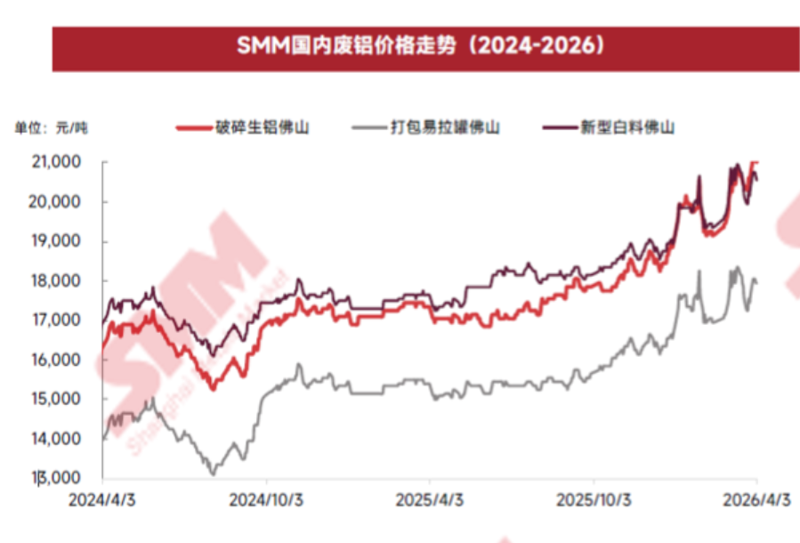 涨价、降配、偷工减料?买车最好的机会可能过去了。图23
