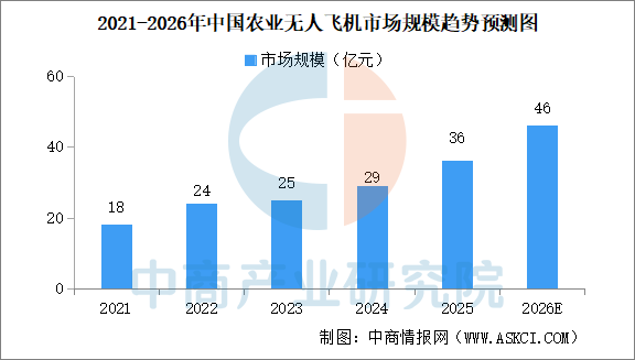 2026年中国农业机器人产业链图谱及投资布局分析图20