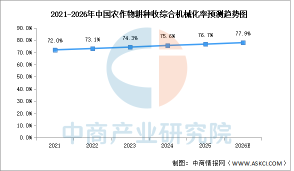2026年中国农业机器人产业链图谱及投资布局分析图24