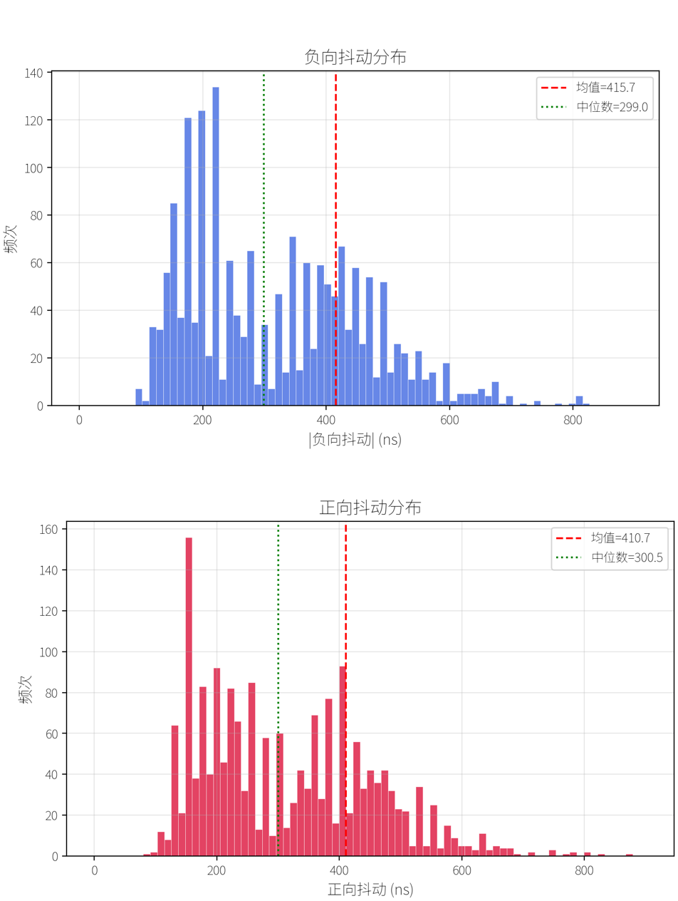 运动控制，视觉识别，一板通吃！基于 RK3576 的 EtherCAT 主站实时性深度评测！图6