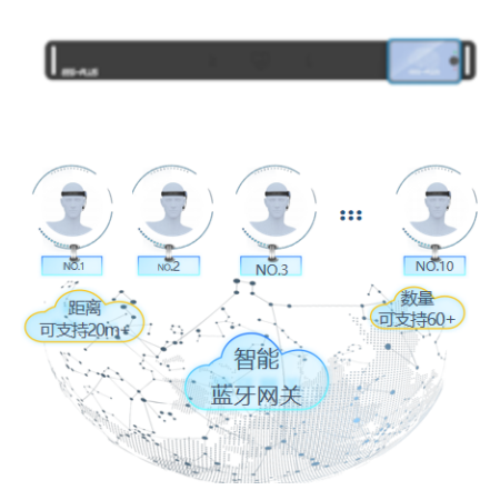 脑机接口多场景落地：脑控轮椅、心理健康、手部康复、智能助眠等新品抢先剧透！图22