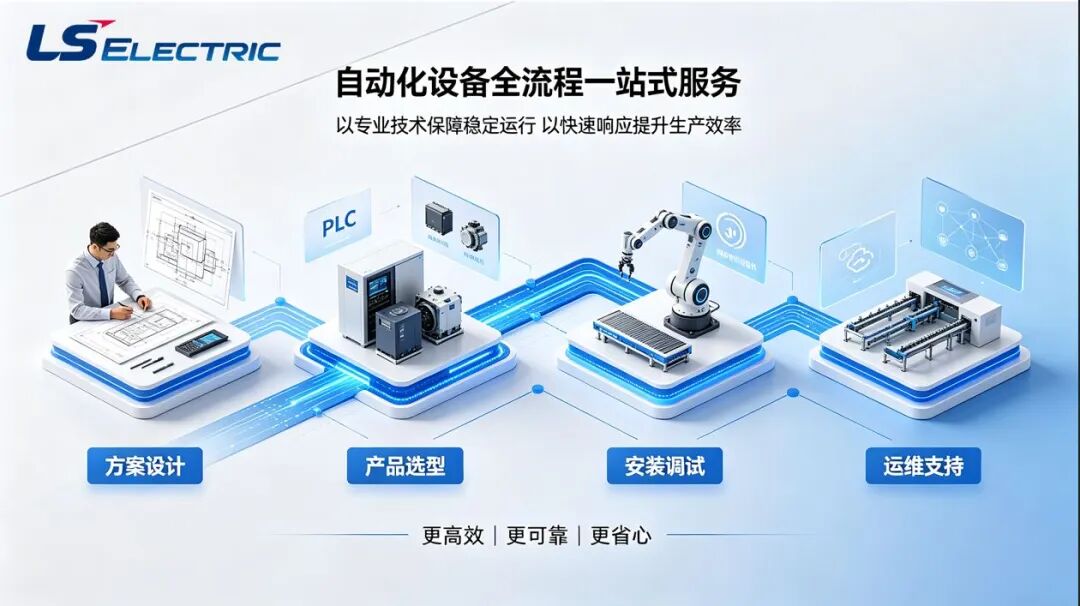 攻克e-AWD装配“硬骨头”！ 看LS ELECTRIC如何树立汽车行业智造新标杆图10