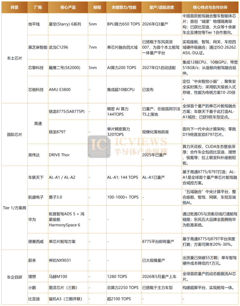 高通、英伟达、地平线，都在做同一件事图5