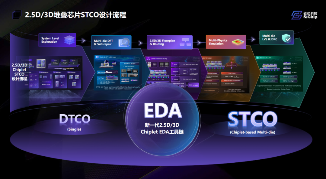 定义算力新范式!硅芯科技邀您共聚 WAIC,以 3D IC EDA 破局重构算力深水区图5