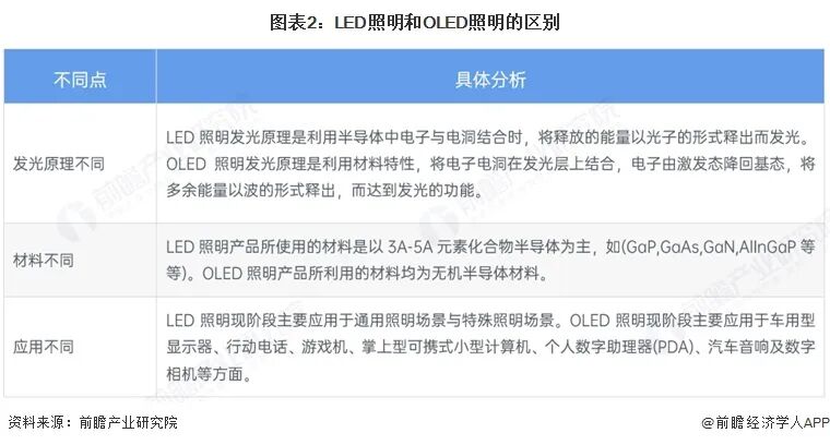 2026年中国LED照明行业报告(极简版)图4