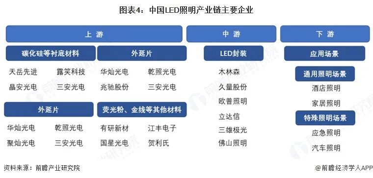 2026年中国LED照明行业报告(极简版)图6